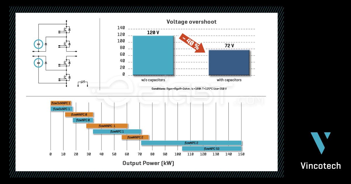 flowNPC 2 - offers up to 150 kW for 1000 VDC Solar Applications