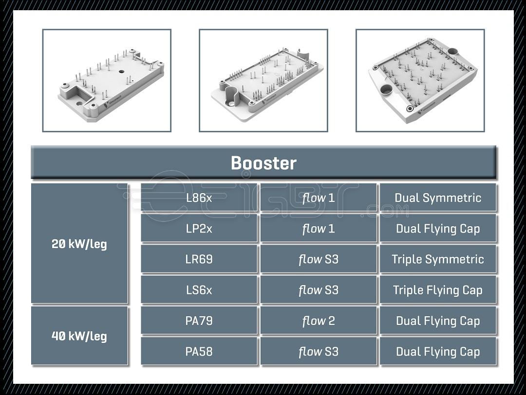  flowBOOST dual and triple boosters the right choice for 1500 V solar inverters