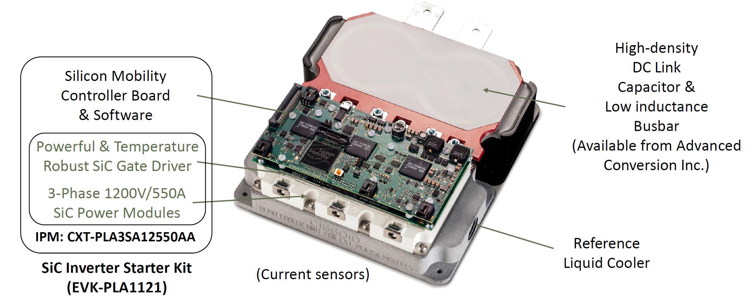 SIC INVERTER PLATFORM HIGHLY INTEGRATED HARDWARE & SOFTWARE Speeding up the development of Compact & Efficient E Motor Drives SIC INVERTER PLATFORM HIGHLY INTEGRATED HARDWARE & SOFTWARE Speeding up the development of Compact & Efficient E Motor Drives