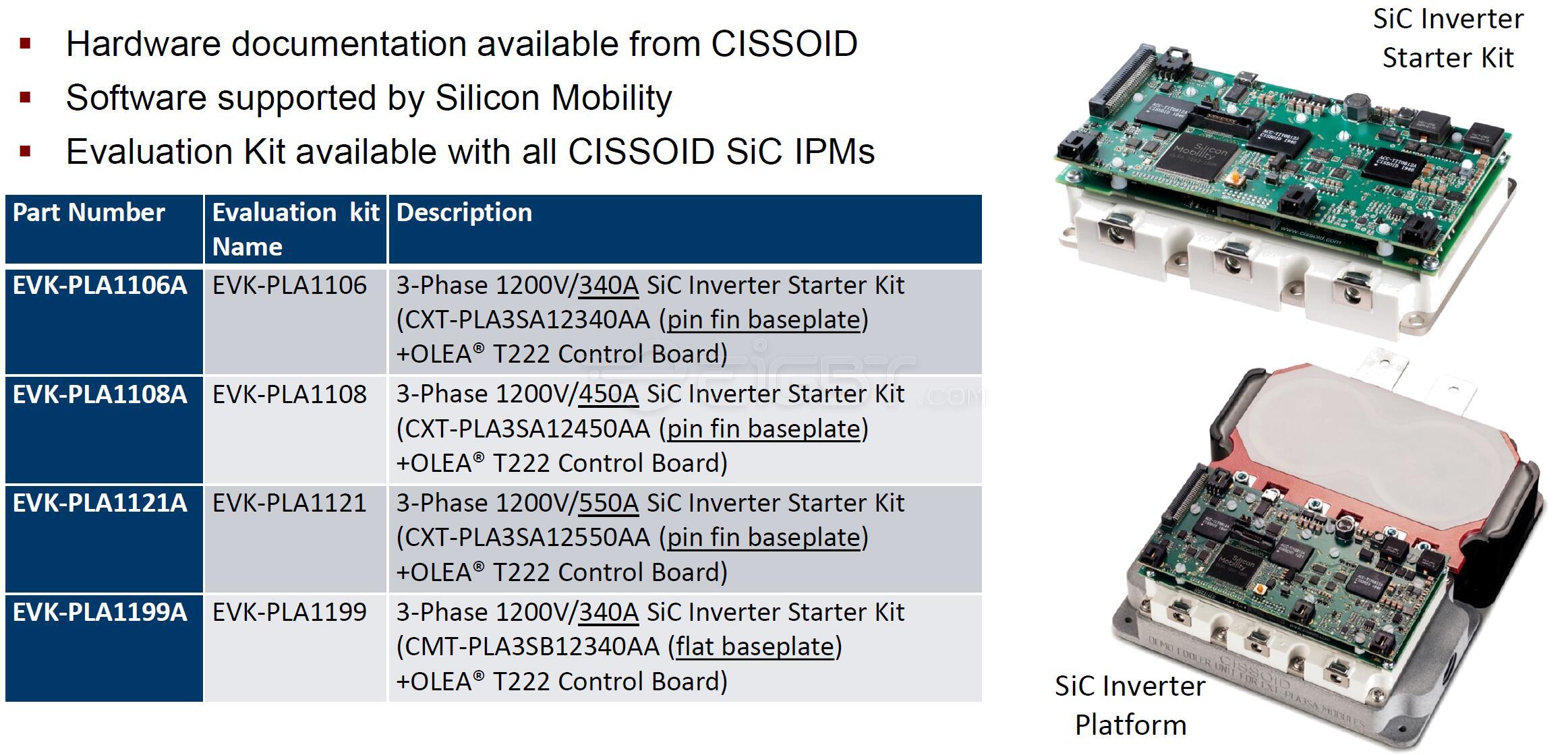 Hardware documentation available from CISSOID Software supported by Silicon Mobility Evaluation Kit available with all CISSOID SiC IPMs Hardware documentation available from CISSOID Software supported by Silicon Mobility Evaluation Kit available with all CISSOID SiC IPMs